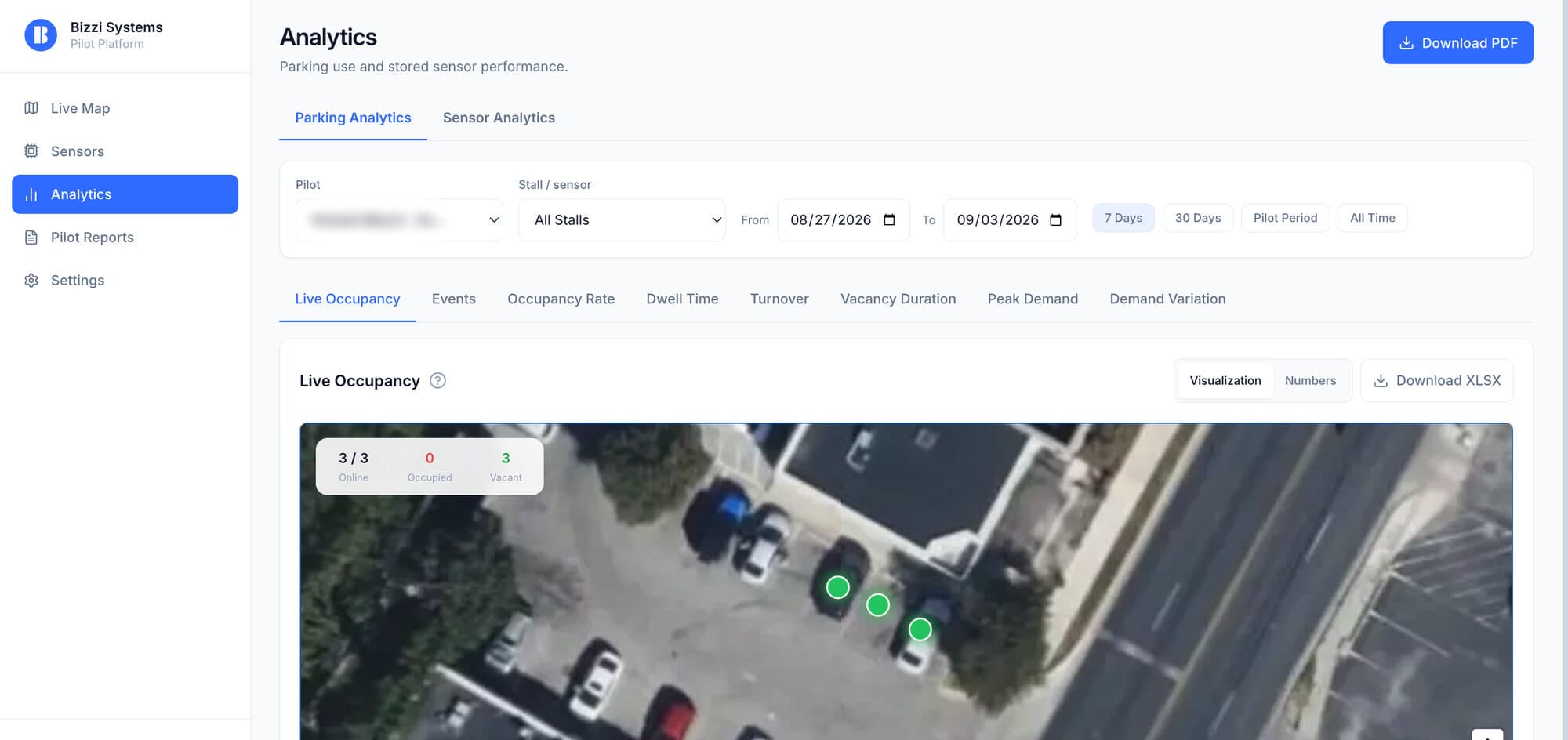 The Bizzi analytics dashboard: parking and sensor tabs, a stall filter, and datasets for occupancy, dwell, turnover, vacancy and peak demand.
